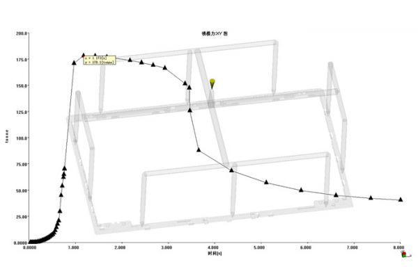 鎖模力分析